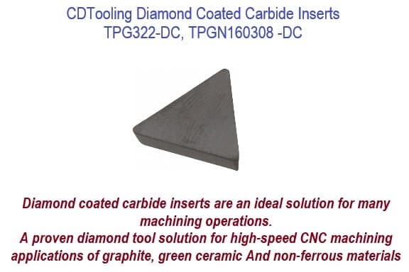 Sandvik Coromant